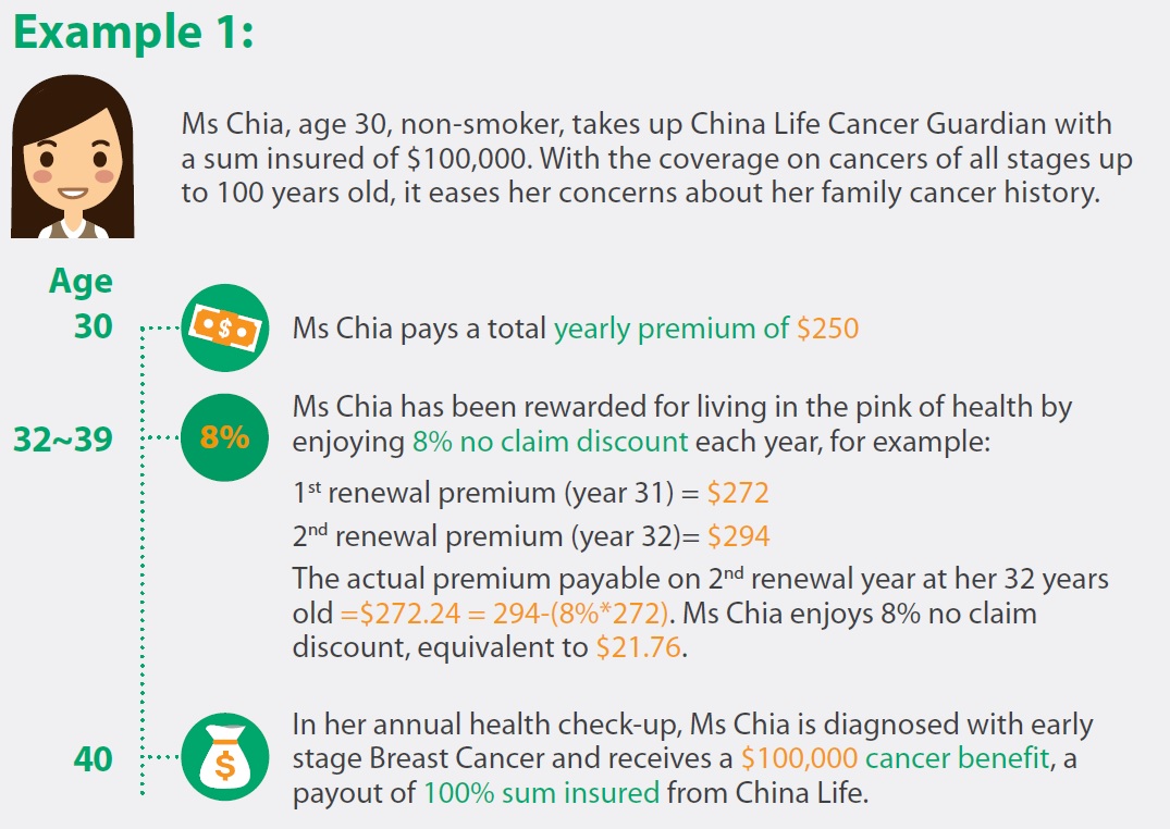 China Life Cancer Guardian How it Works 1