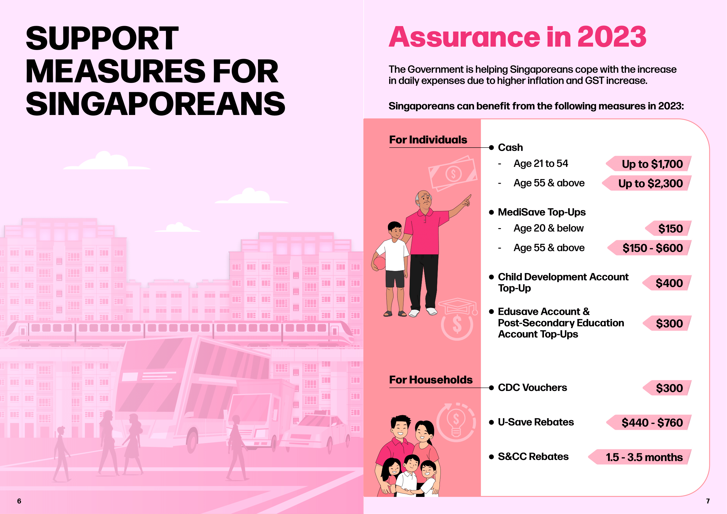 SUPPORT MEASURES FOR SINGAPOREANS Assurance in 2023