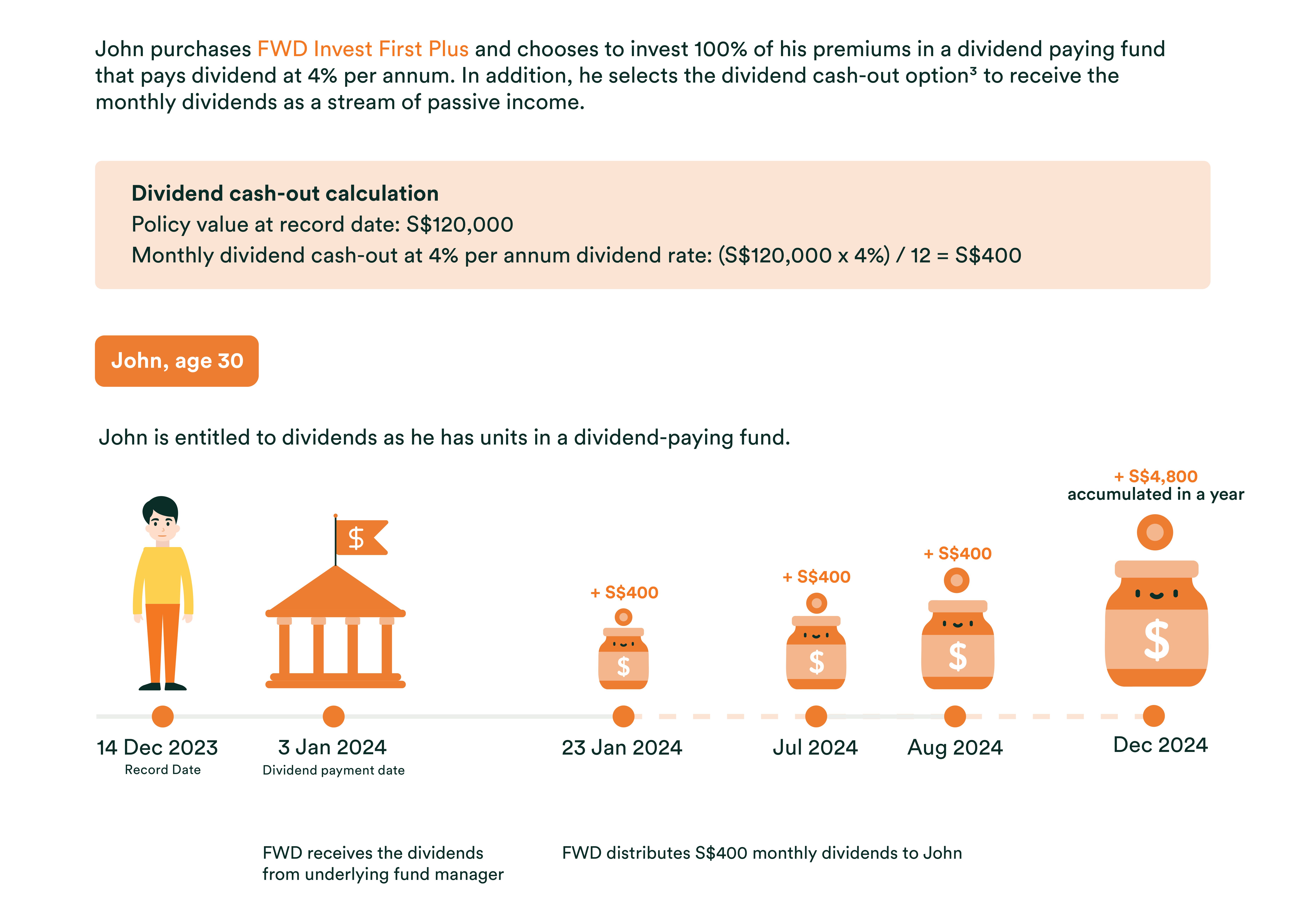 FWD Invest First Plus Plan How it Works (2)