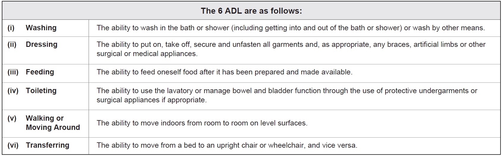 Definition of ADLs