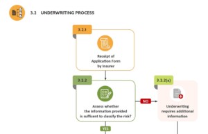 image explaining the Underwriting Process