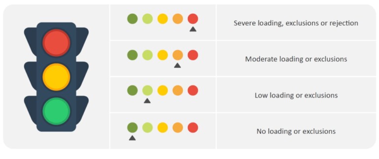 Understanding Underwriting: An In Depth Guide Part 2 - The Different Outcomes of Underwriting Evaluation Explained