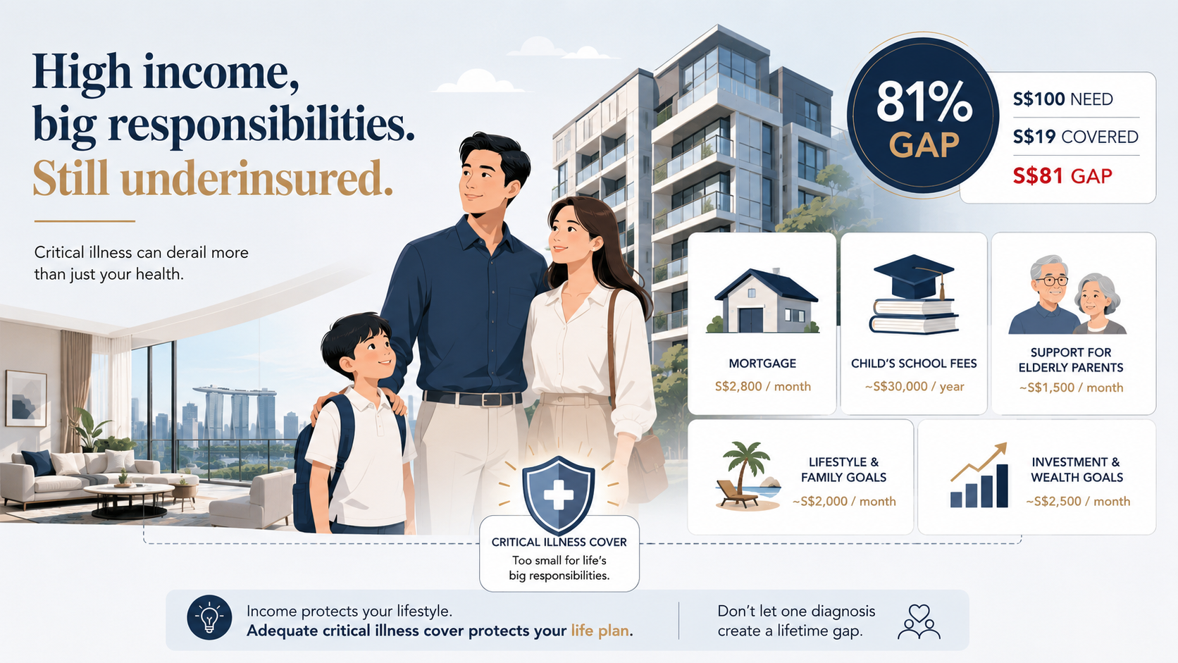 Higher-income Singapore professional reviewing a critical illness coverage gap despite having savings, insurance and employer benefits.